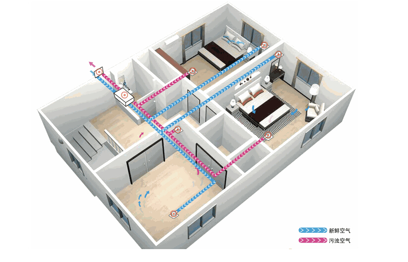 新風(fēng)系統(tǒng)應(yīng)該如何選擇？