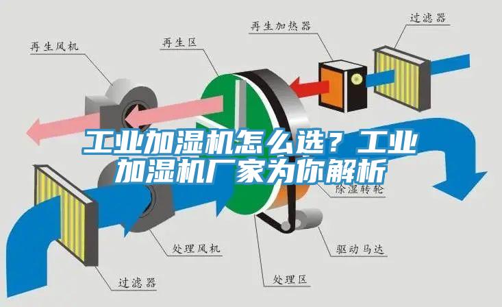 工業(yè)加濕機怎么選？工業(yè)加濕機廠家為你解析