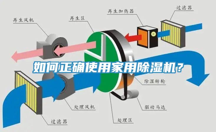 如何正確使用家用除濕機？