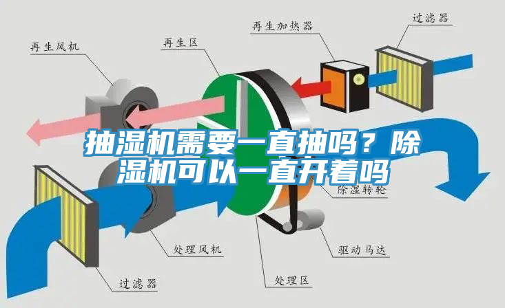 抽濕機需要一直抽嗎？除濕機可以一直開著嗎