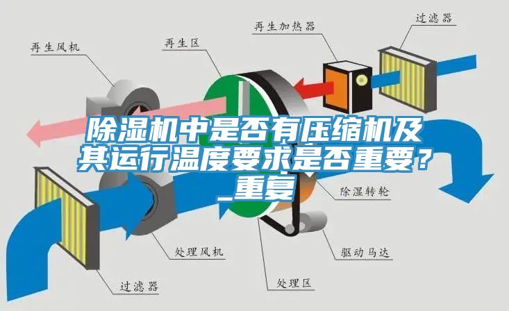 除濕機中是否有壓縮機及其運行溫度要求是否重要？_重復(fù)
